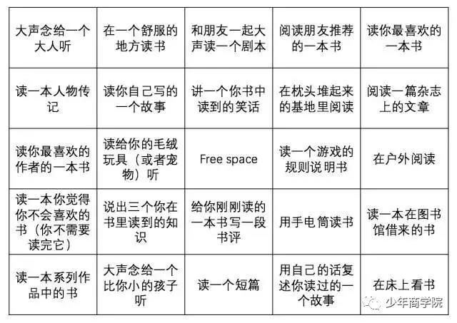 暑假堅持每天閱讀20分鐘，美國孩子靠這四招