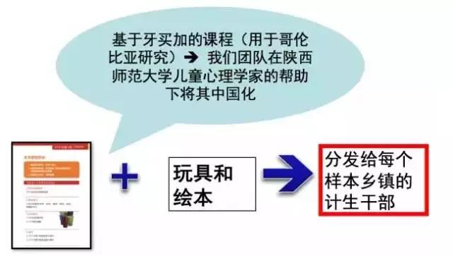 童年時父母陪伴孩子的方式，決定孩子的智商甚至一生