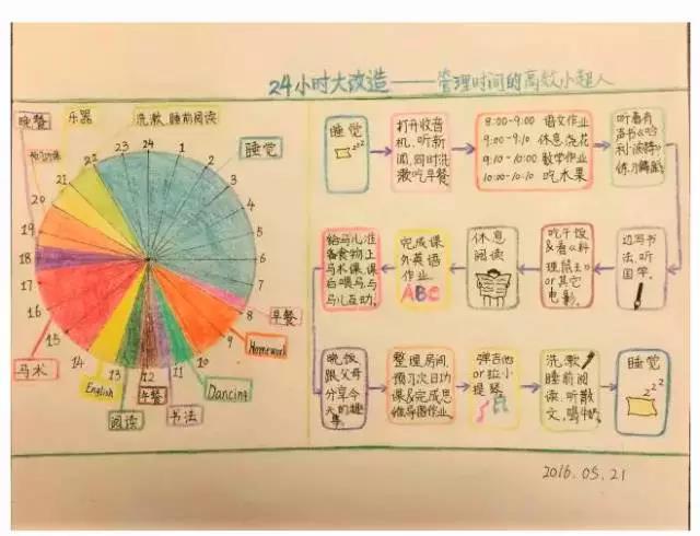 原来思维导图可以让孩子懂得时间管理并战胜拖延症