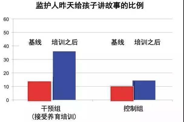 童年時父母陪伴孩子的方式，決定孩子的智商甚至一生