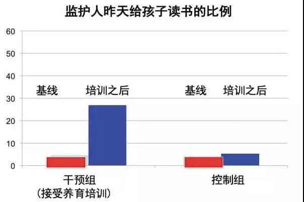 童年時父母陪伴孩子的方式，決定孩子的智商甚至一生