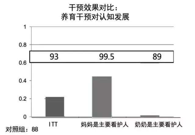 童年時父母陪伴孩子的方式，決定孩子的智商甚至一生