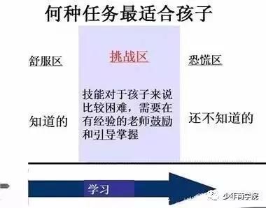 關於提升孩子的專注力，你所堅持的可能都是錯的