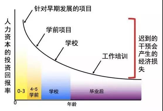 童年時父母陪伴孩子的方式，決定孩子的智商甚至一生