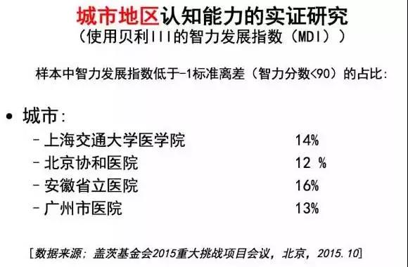 童年時父母陪伴孩子的方式，決定孩子的智商甚至一生