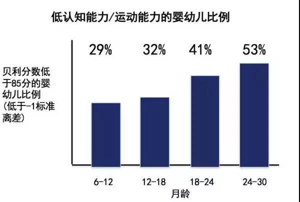 童年時父母陪伴孩子的方式，決定孩子的智商甚至一生