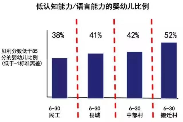 童年時父母陪伴孩子的方式，決定孩子的智商甚至一生