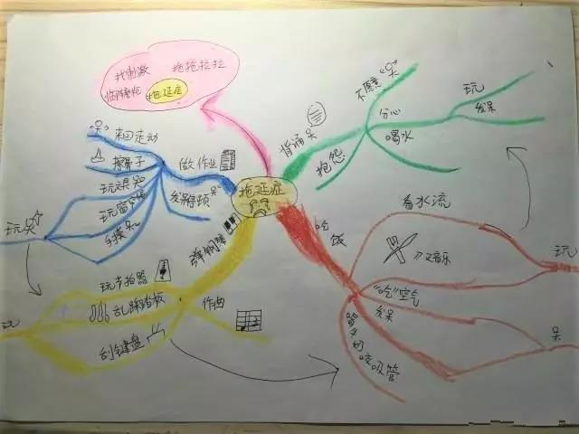 原来思维导图可以让孩子懂得时间管理并战胜拖延症