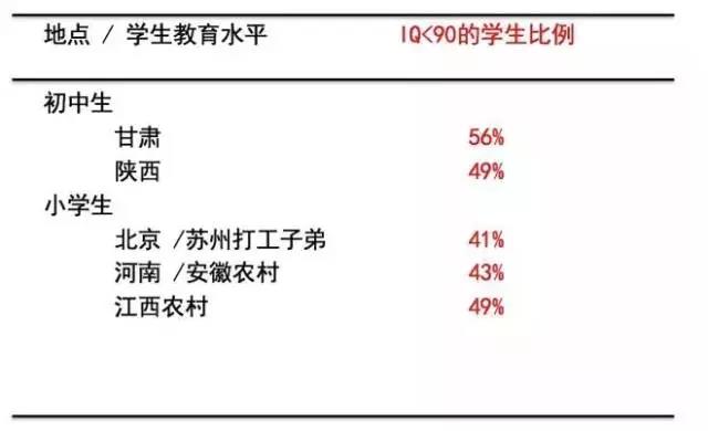 童年時父母陪伴孩子的方式，決定孩子的智商甚至一生