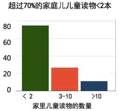 童年時父母陪伴孩子的方式，決定孩子的智商甚至一生