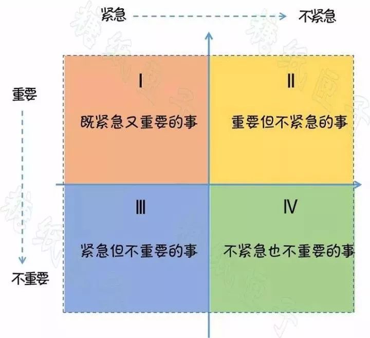 女兒借思維導圖克服拖延症，輕松收獲自己說了算的生活