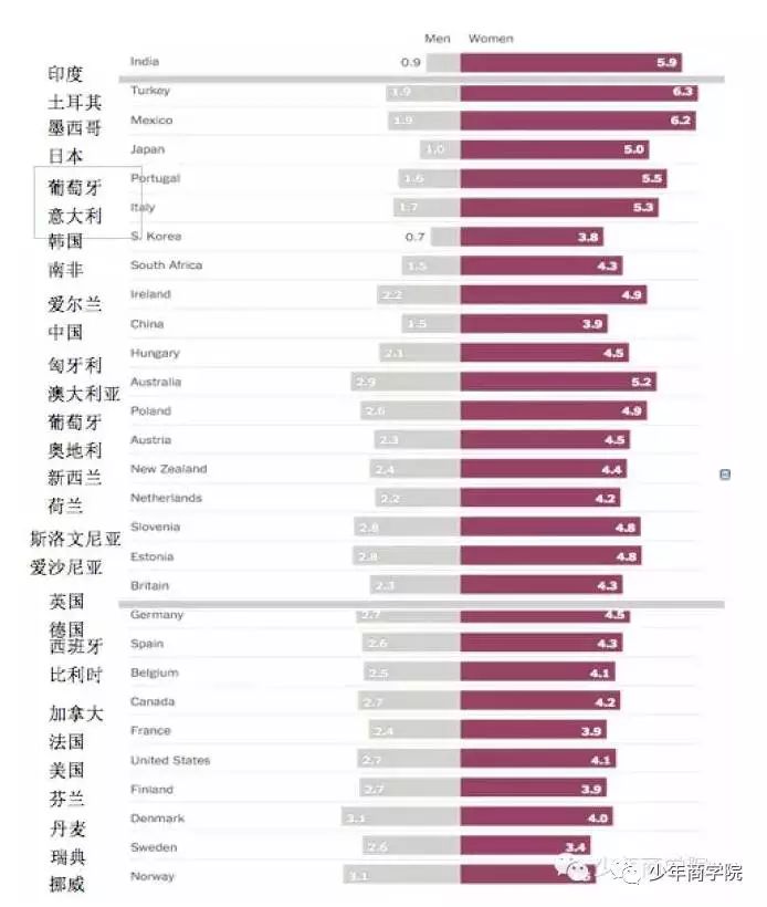 全球兒童做家務年齡對照表：從小學會好好生活也是一種競爭力