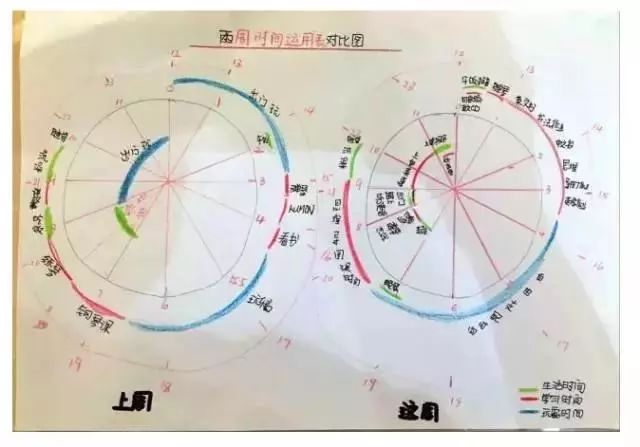 這8種能力太重要，大部分學校卻不教