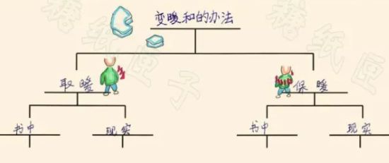 一對母女的深度閱讀筆記：給孩子最強大腦不如陪孩子讀遍好書