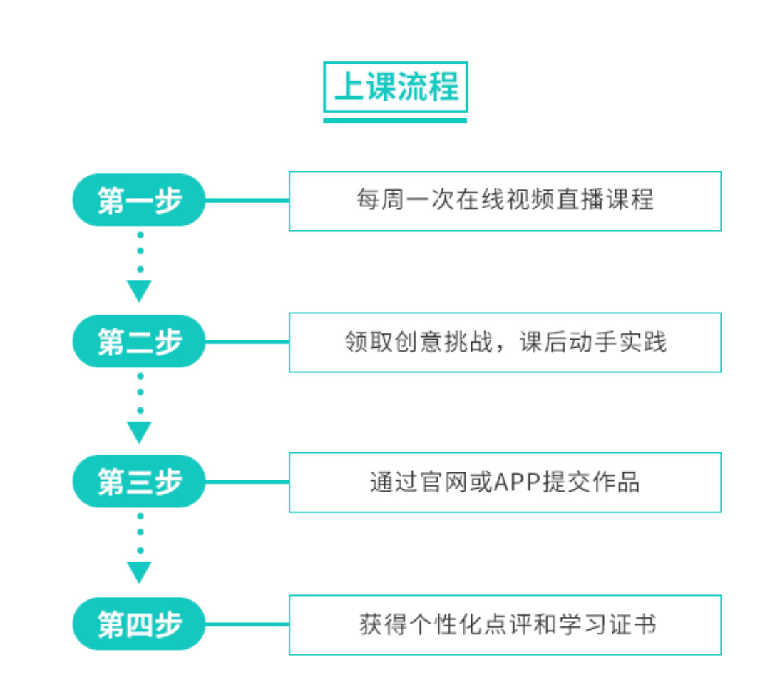 中國最古老的頂尖小學這樣教孩子經濟學