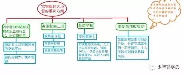 這8種能力太重要，大部分學校卻不教