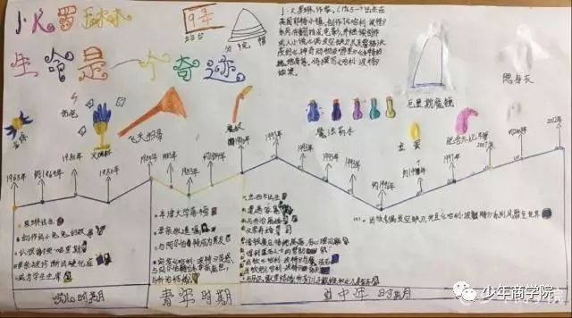 4位媽媽用思維導圖訓練孩子深度閱讀，值得借鑑