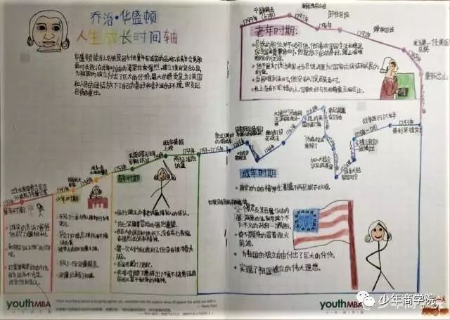 4位媽媽用思維導圖訓練孩子深度閱讀，值得借鑑