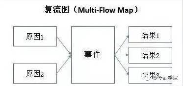 4位媽媽用思維導圖訓練孩子深度閱讀，值得借鑑