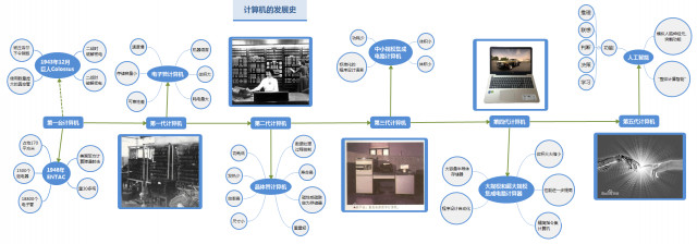 學習效率高的孩子，大都善於運用這張圖