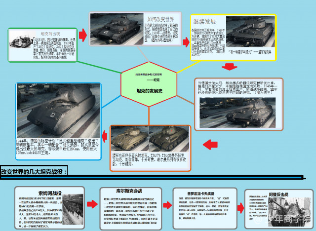 學習效率高的孩子，大都善於運用這張圖