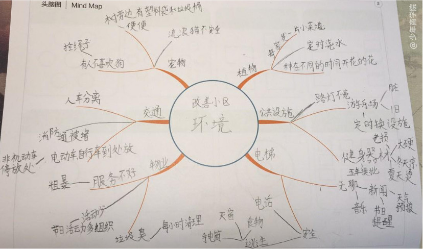 90分和98分到底有何區別？從孩子真正懂得活學活用思維導圖說起