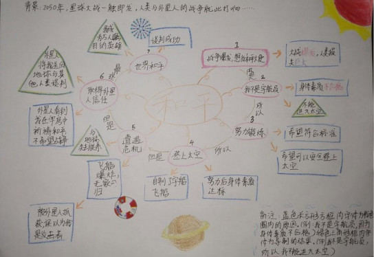 學習效率高的孩子，大都善於運用這張圖