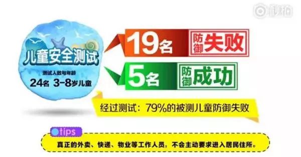 教育孩子「不給陌生人開門」就安全了？這從根上就錯了！