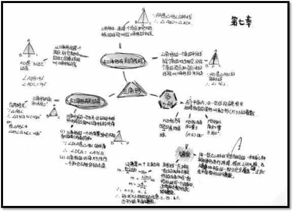 90分和98分到底有何區別？從孩子真正懂得活學活用思維導圖說起