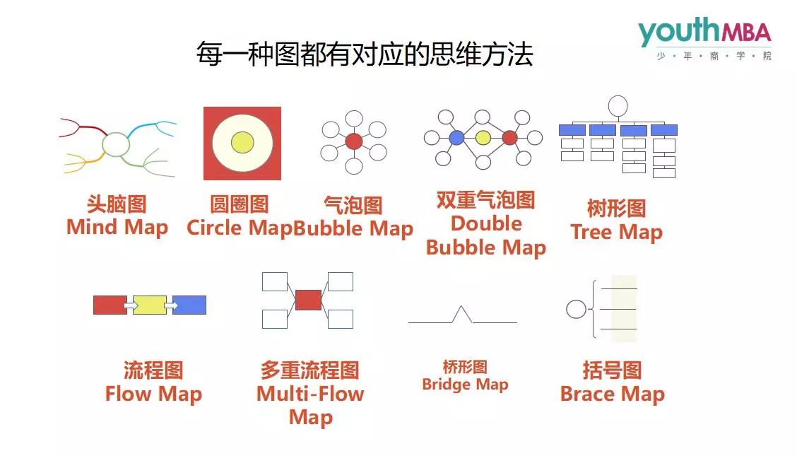 90分和98分到底有何區別？從孩子真正懂得活學活用思維導圖說起