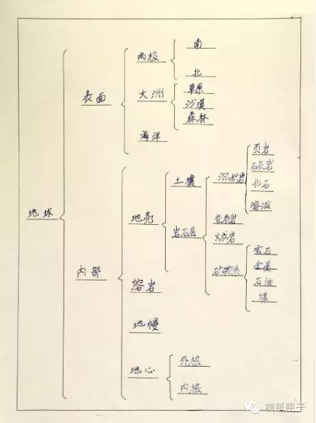 女兒借思維導圖，重新讀起家裡舊書並完成一次次深度閱讀