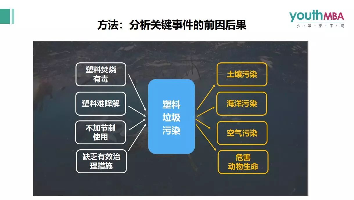 90分和98分到底有何區別？從孩子真正懂得活學活用思維導圖說起