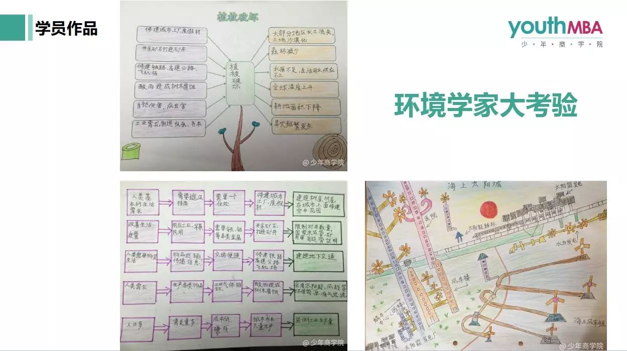 90分和98分到底有何區別？從孩子真正懂得活學活用思維導圖說起