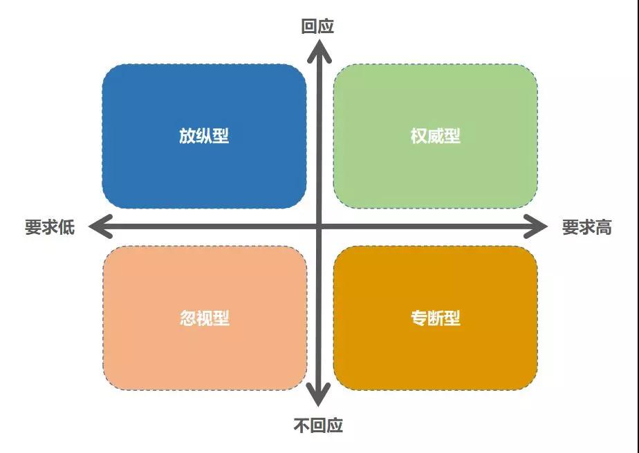 好父母未必勤陪伴，但一定給孩子方向感