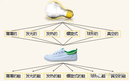 解決問題能力比較強的孩子，大都是這樣教出來的