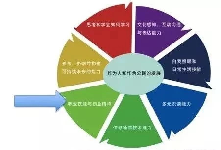 芬蘭孩子從小知道自己要什麼，與學校開設這門必修課有